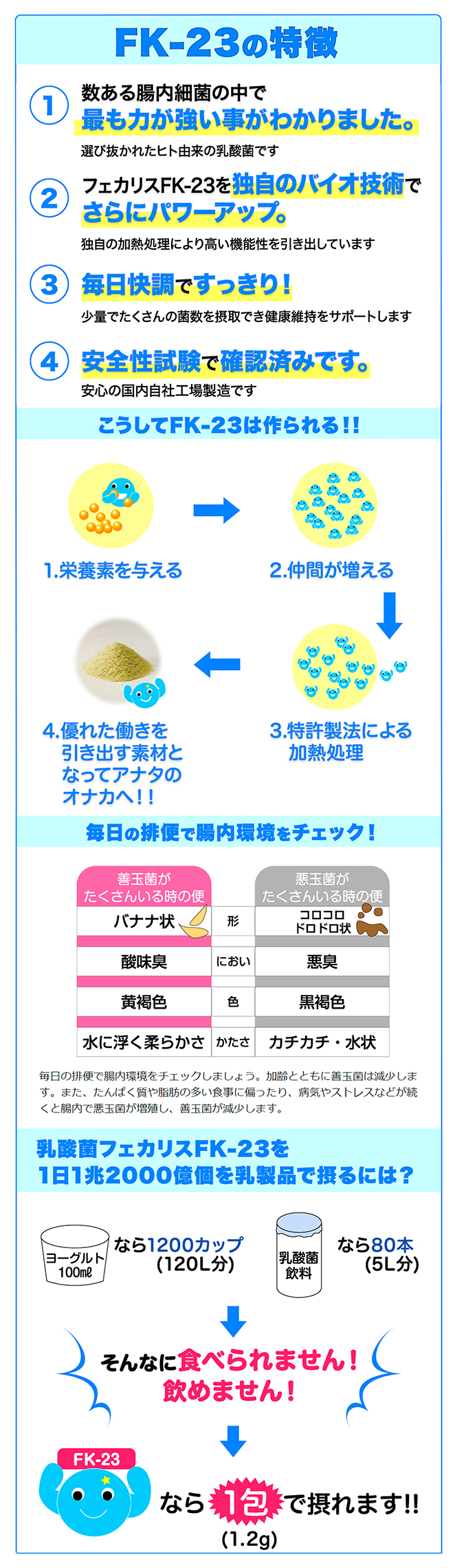 FK-23とは?